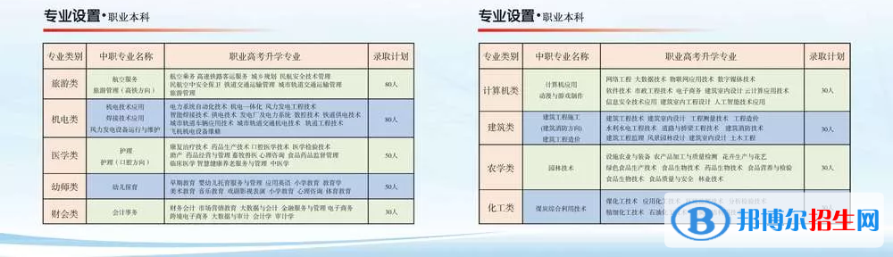 赤峰職業(yè)技術(shù)學(xué)院有哪些專業(yè)？