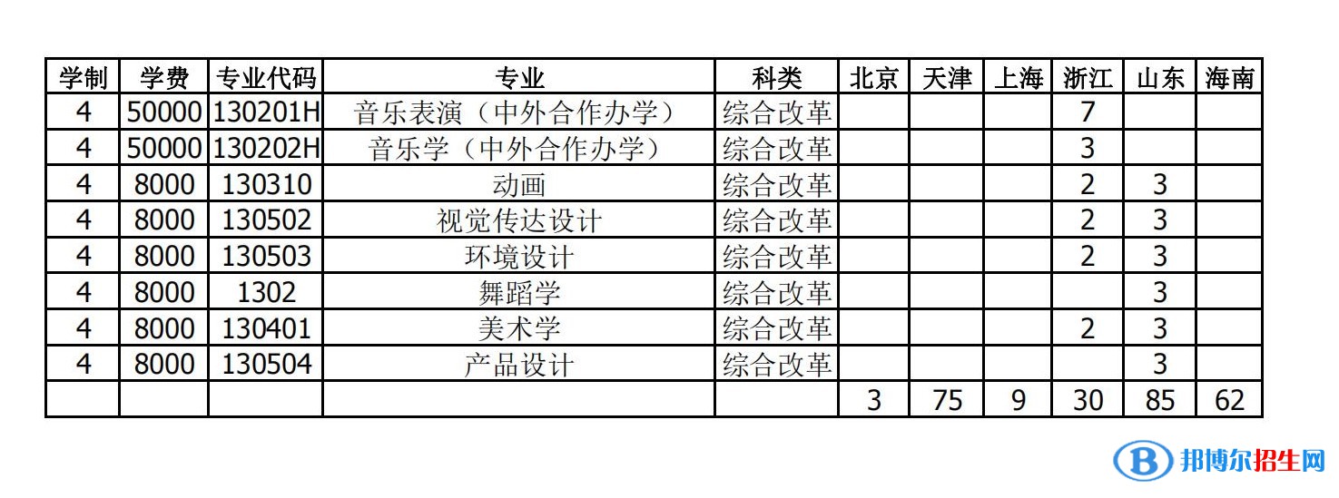 衡水學(xué)院有哪些專業(yè)？