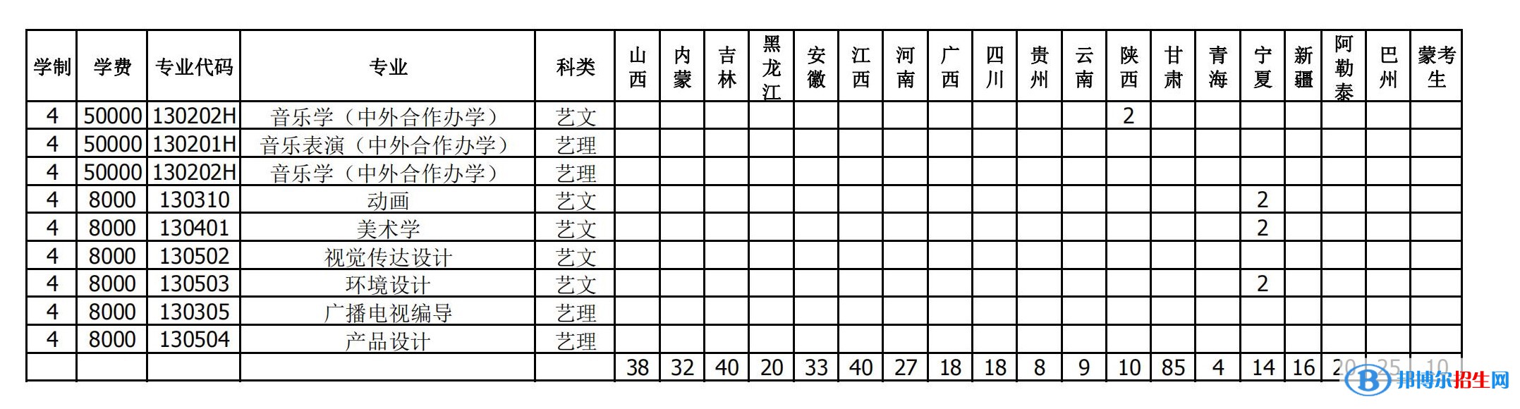 衡水學(xué)院有哪些專業(yè)？