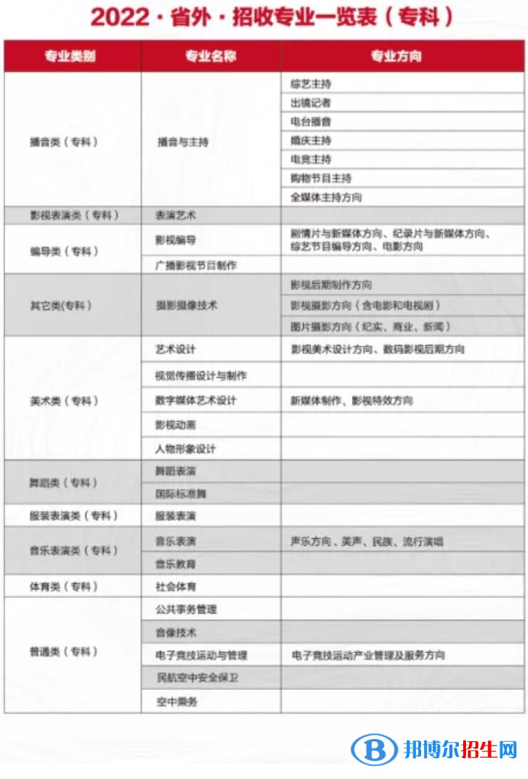 四川電影電視學(xué)院有哪些專業(yè)？