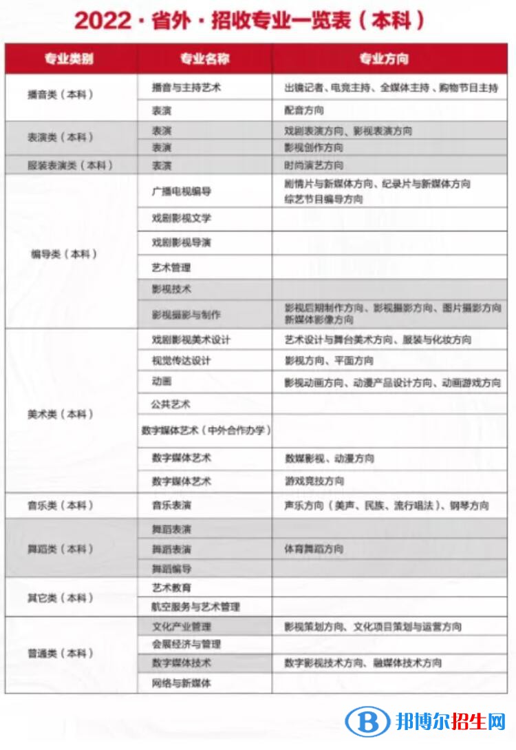 四川電影電視學(xué)院有哪些專業(yè)？