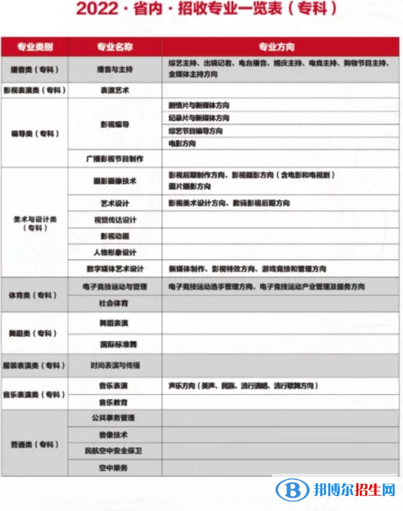 四川電影電視學(xué)院有哪些專業(yè)？