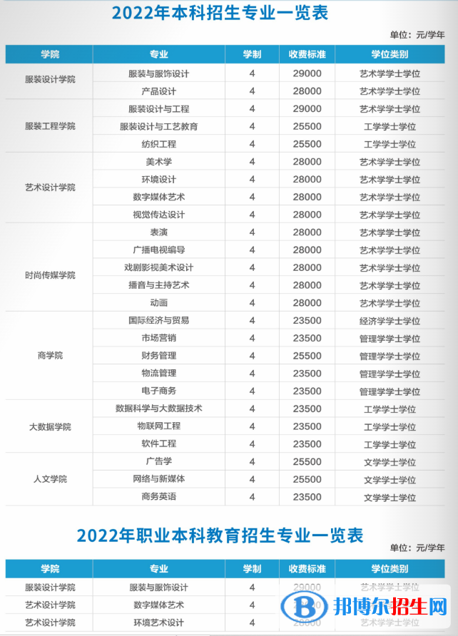 江西服裝學(xué)院有哪些專(zhuān)業(yè)？