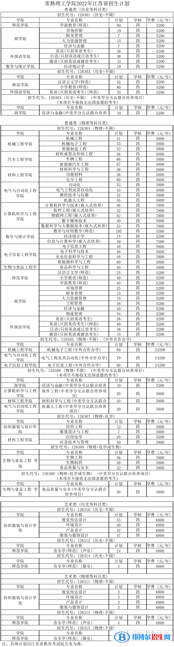 常熟理工學(xué)院有哪些專業(yè)？