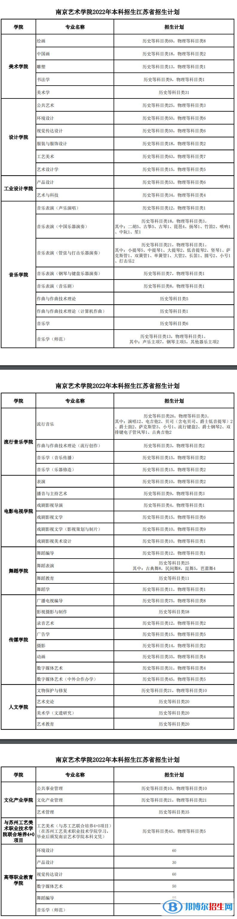 南京藝術(shù)學(xué)院有哪些專業(yè)？