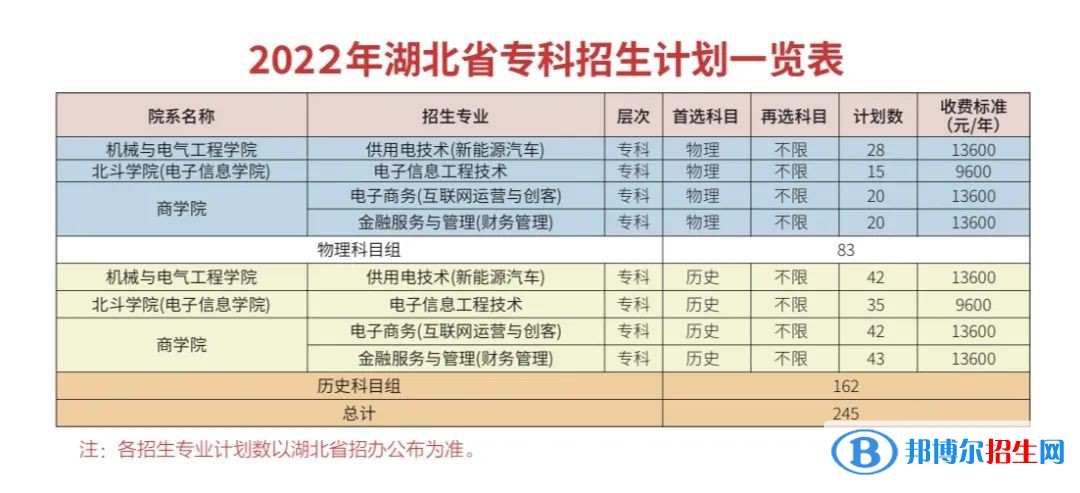 武漢晴川學(xué)院有哪些專業(yè)？