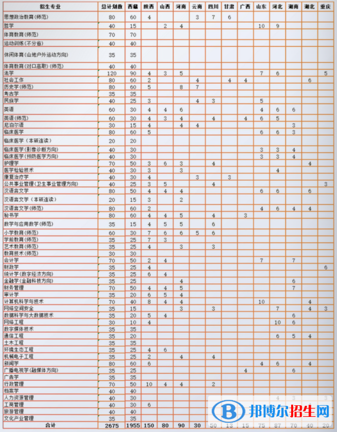 西藏民族大學有哪些專業(yè)？