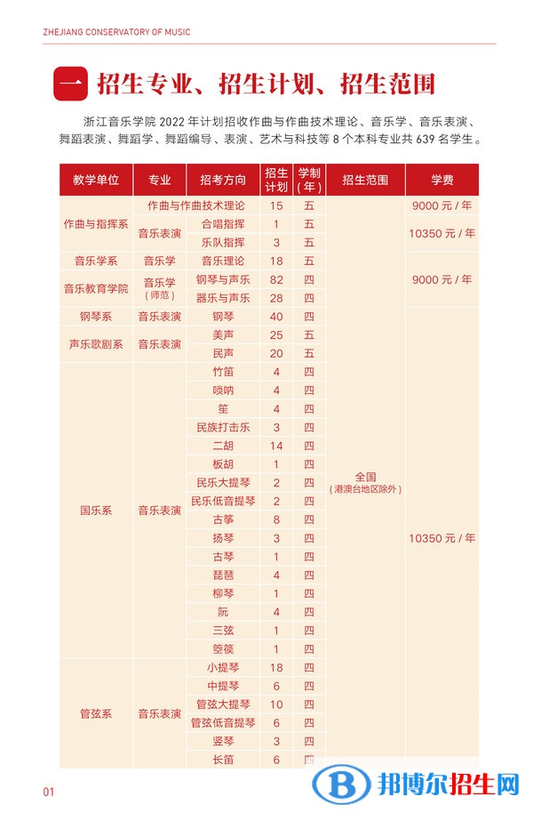 浙江音樂(lè)學(xué)院有哪些專業(yè)？