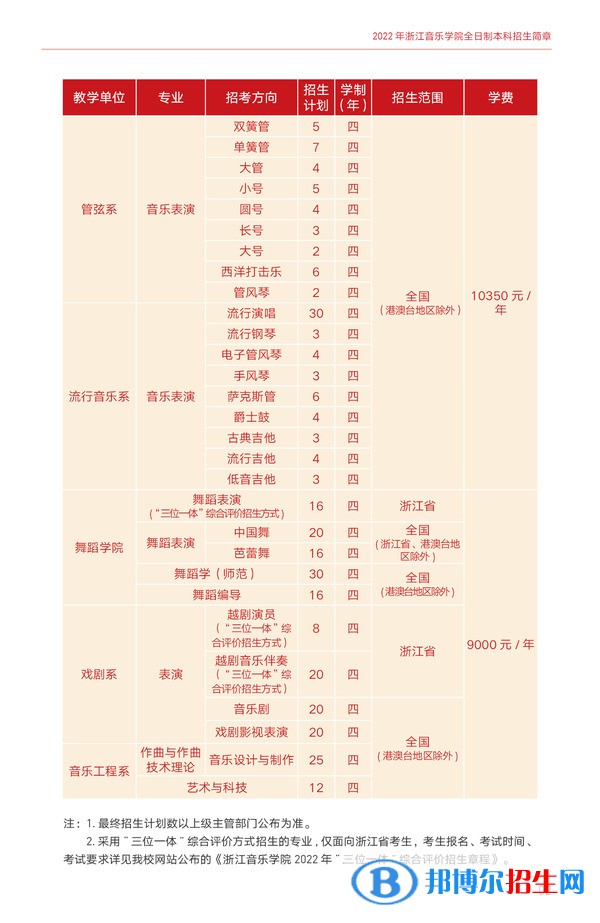 浙江音樂(lè)學(xué)院有哪些專業(yè)？
