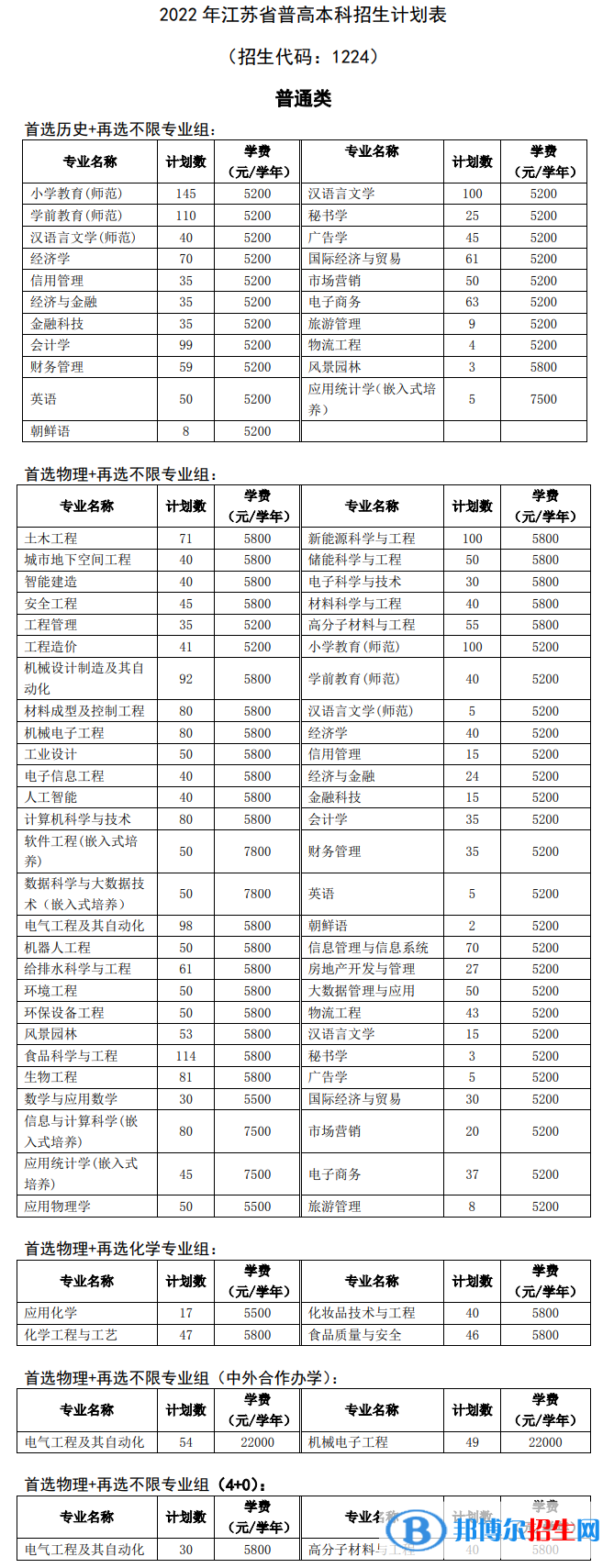 徐州工程學(xué)院有哪些專業(yè)？