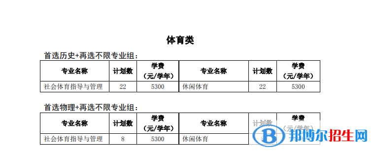 徐州工程學(xué)院有哪些專業(yè)？