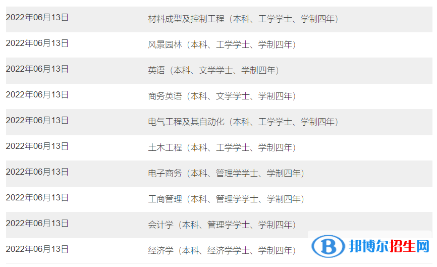 南昌大學(xué)共青學(xué)院有哪些專業(yè)？