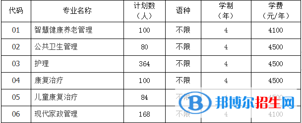 貴陽(yáng)康養(yǎng)職業(yè)大學(xué)有哪些專業(yè)？