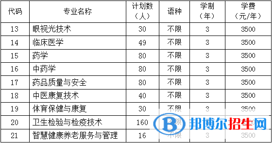 貴陽(yáng)康養(yǎng)職業(yè)大學(xué)有哪些專業(yè)？