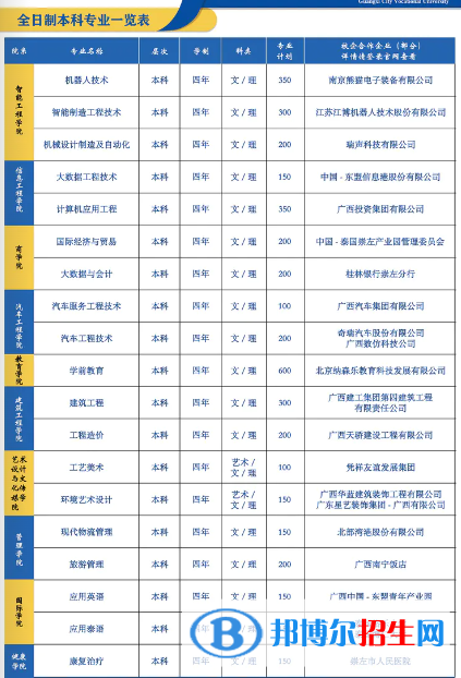 廣西城市職業(yè)大學(xué)有哪些專業(yè)？