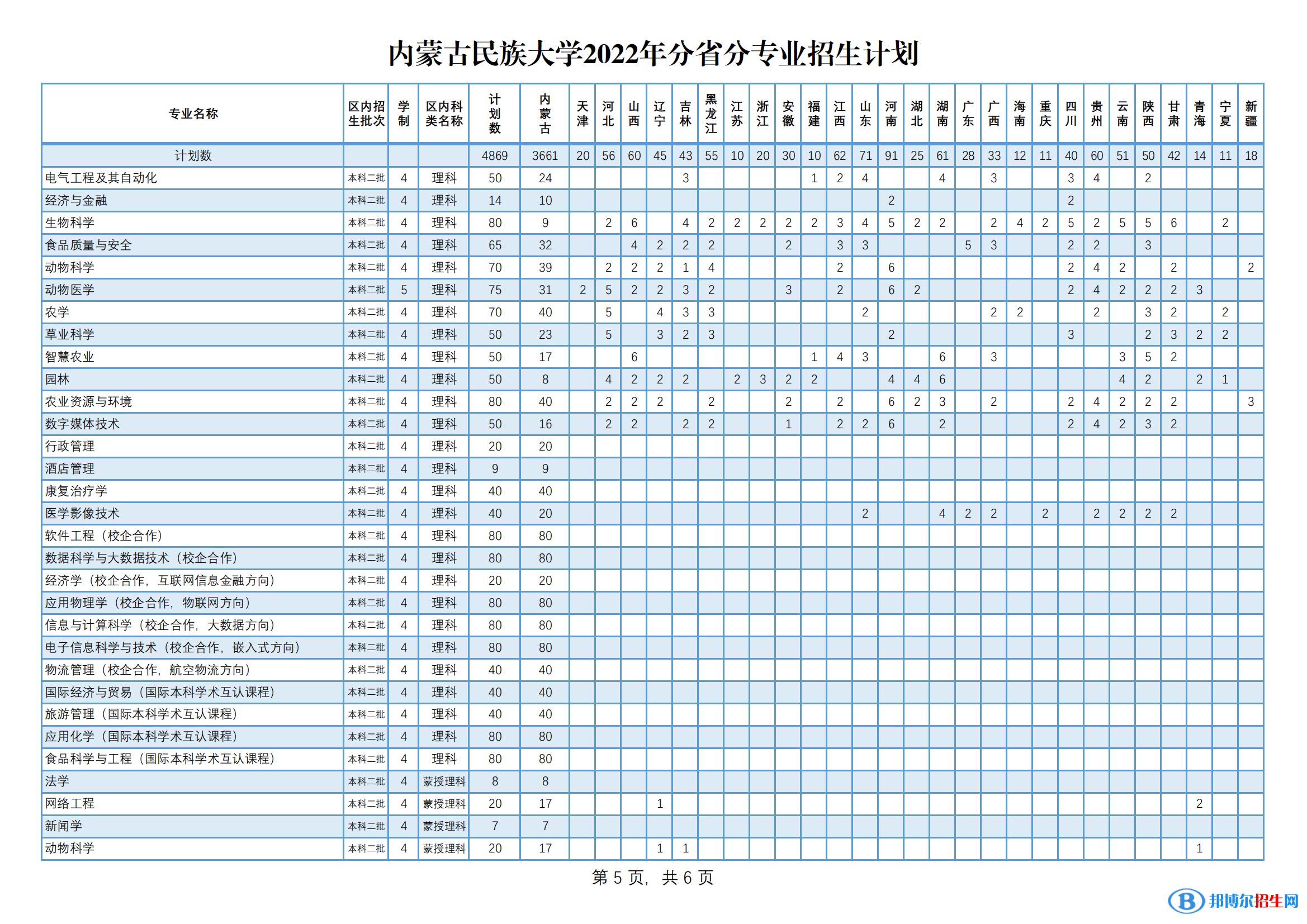 內(nèi)蒙古民族大學(xué)有哪些專業(yè)？