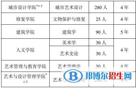 中央美術(shù)學(xué)院有哪些專(zhuān)業(yè)？