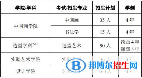 中央美術(shù)學(xué)院有哪些專(zhuān)業(yè)？