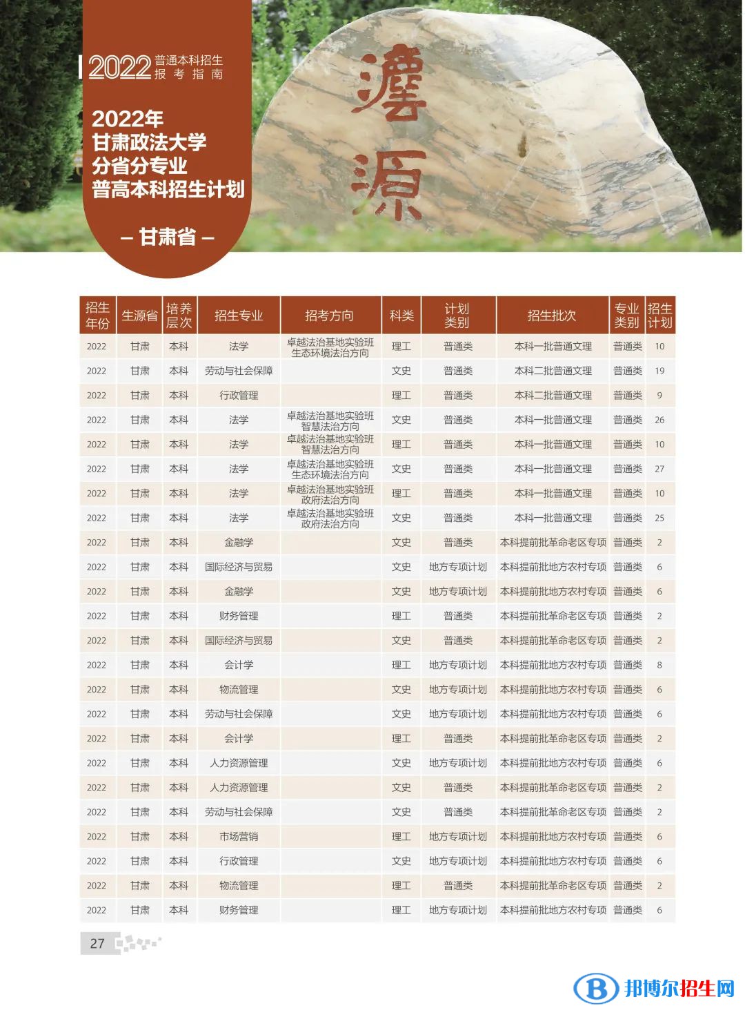 甘肅政法大學(xué)有哪些專業(yè)？