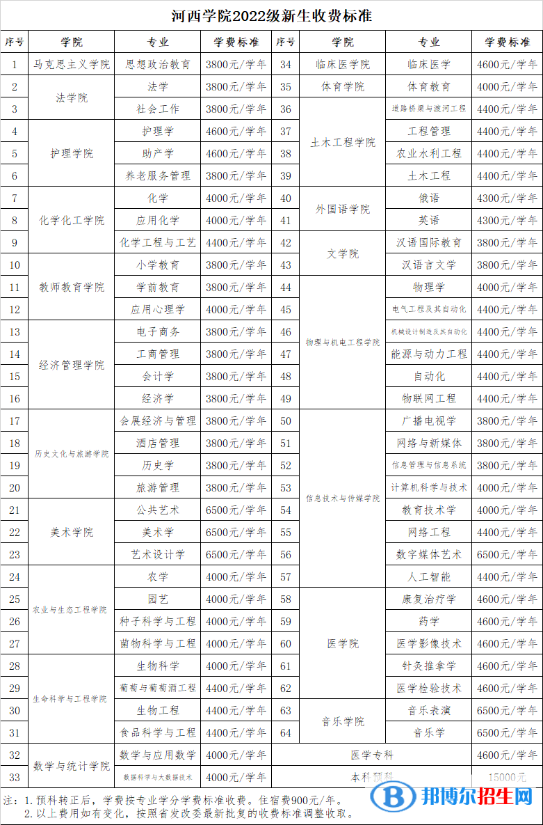 河西學(xué)院有哪些專業(yè)？