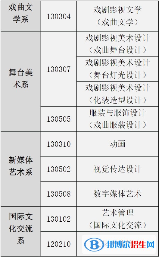 中國戲曲學(xué)院有哪些專業(yè)？