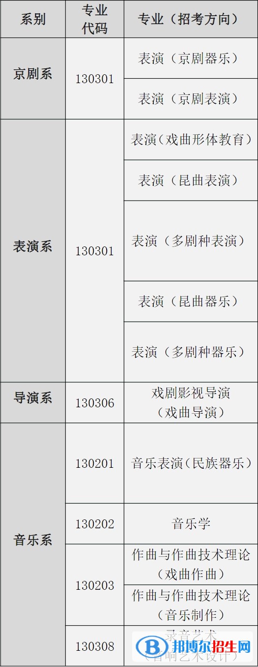 中國戲曲學(xué)院有哪些專業(yè)？