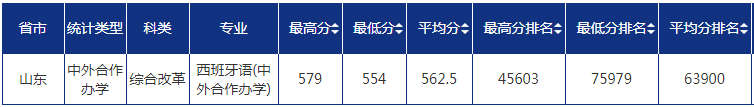 2022青島大學(xué)錄取分?jǐn)?shù)線一覽表（含2020-2021歷年）