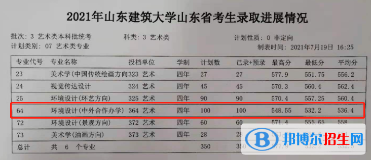 2022山東建筑大學(xué)中外合作辦學(xué)分?jǐn)?shù)線(xiàn)（含2020-2021歷年）