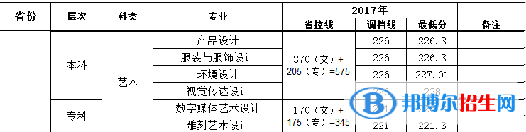 2022攀枝花學院藝術類錄取分數(shù)線（含2020-2021歷年）