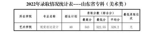 2022山東管理學(xué)院藝術(shù)類錄取分?jǐn)?shù)線（含2020-2021歷年）