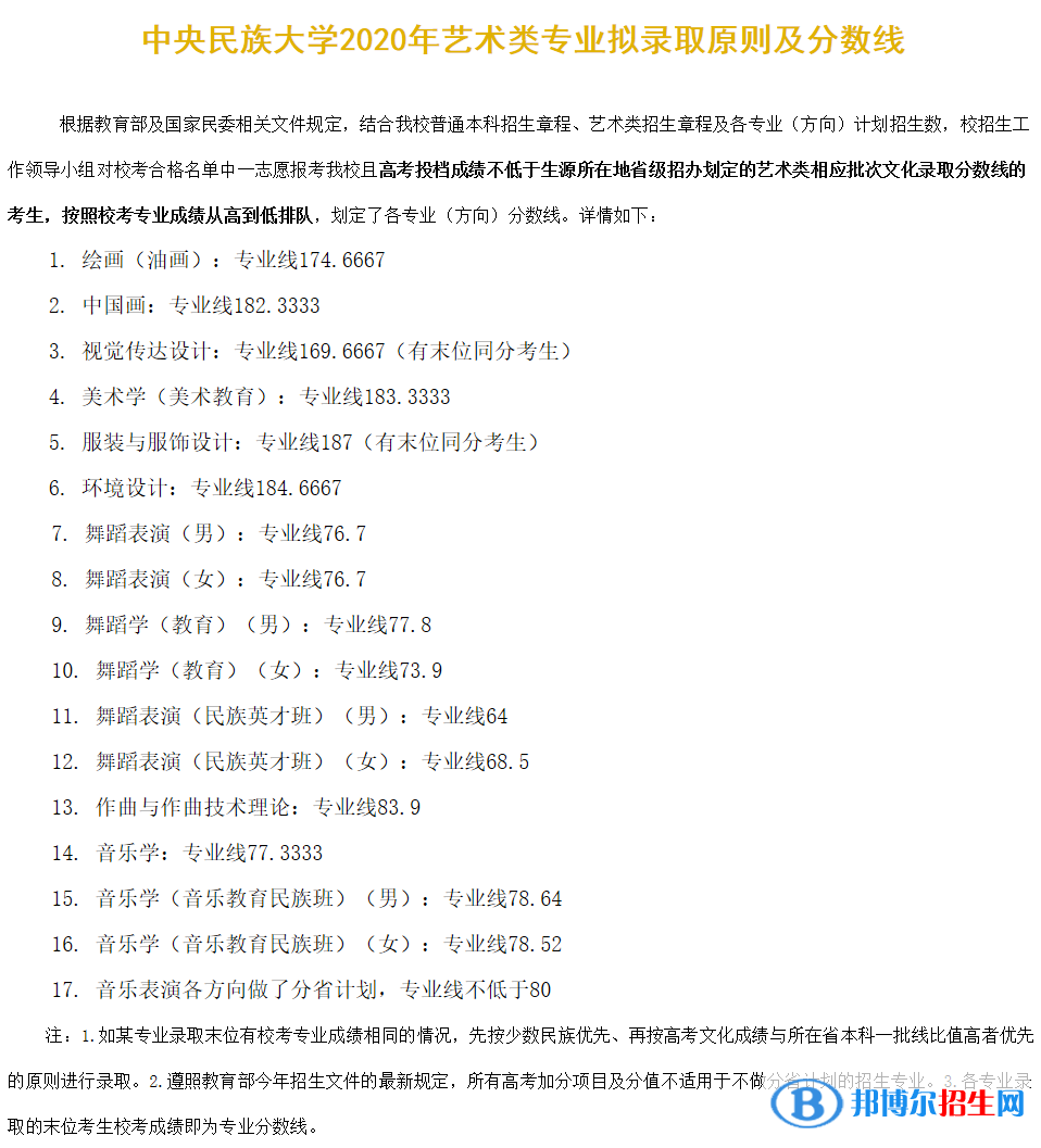 2022中央民族大學(xué)錄取分?jǐn)?shù)線一覽表（含2020-2021歷年）