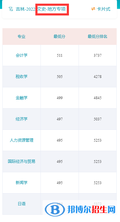 吉林財(cái)經(jīng)大學(xué)2022年各個專業(yè)錄取分?jǐn)?shù)線匯總