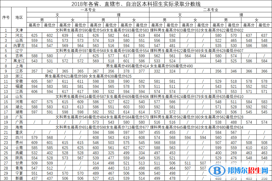 2022中國刑事警察學(xué)院錄取分?jǐn)?shù)線一覽表（含2020-2021歷年）
