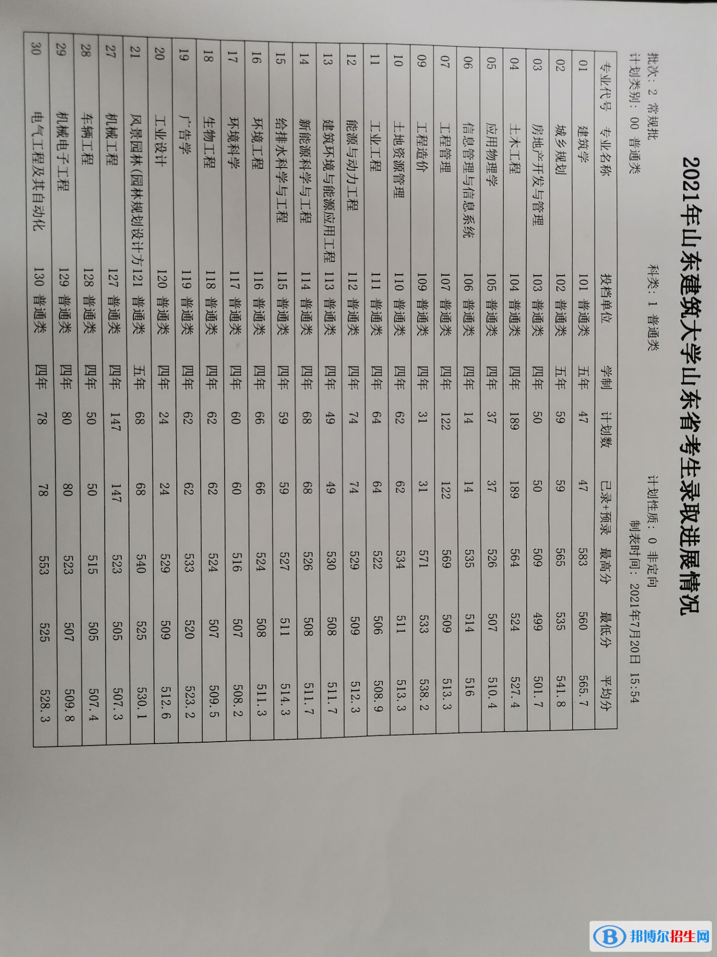 2022山東建筑大學錄取分數(shù)線一覽表（含2020-2021歷年）