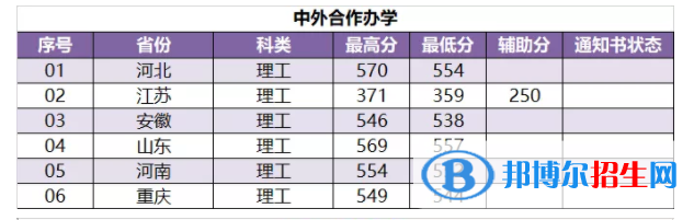 2022南京林業(yè)大學(xué)錄取分?jǐn)?shù)線一覽表（含2020-2021歷年）