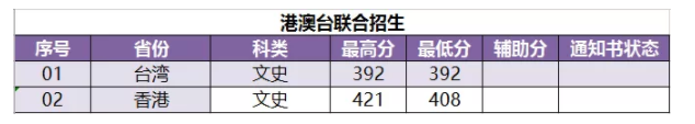 2022南京林業(yè)大學(xué)錄取分?jǐn)?shù)線一覽表（含2020-2021歷年）