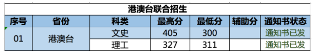 2022南京林業(yè)大學(xué)錄取分?jǐn)?shù)線一覽表（含2020-2021歷年）