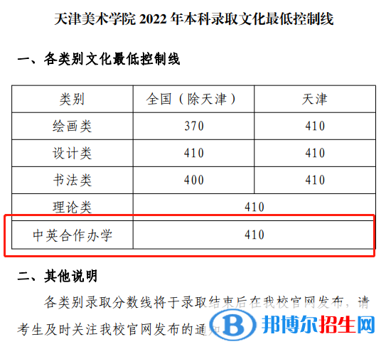 2022天津美術(shù)學(xué)院中外合作辦學(xué)分?jǐn)?shù)線(xiàn)(含2020-2021歷年) 2022天津美術(shù)學(xué)院中外合作辦學(xué)分?jǐn)?shù)線(xiàn)(含2020-2021歷年)