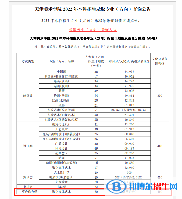 2022天津美術(shù)學(xué)院中外合作辦學(xué)分?jǐn)?shù)線(xiàn)(含2020-2021歷年) 2022天津美術(shù)學(xué)院中外合作辦學(xué)分?jǐn)?shù)線(xiàn)(含2020-2021歷年)