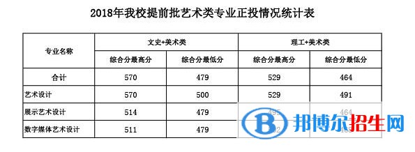 2022廣西建設(shè)職業(yè)技術(shù)學(xué)院藝術(shù)類(lèi)錄取分?jǐn)?shù)線（含2020-2021歷年）