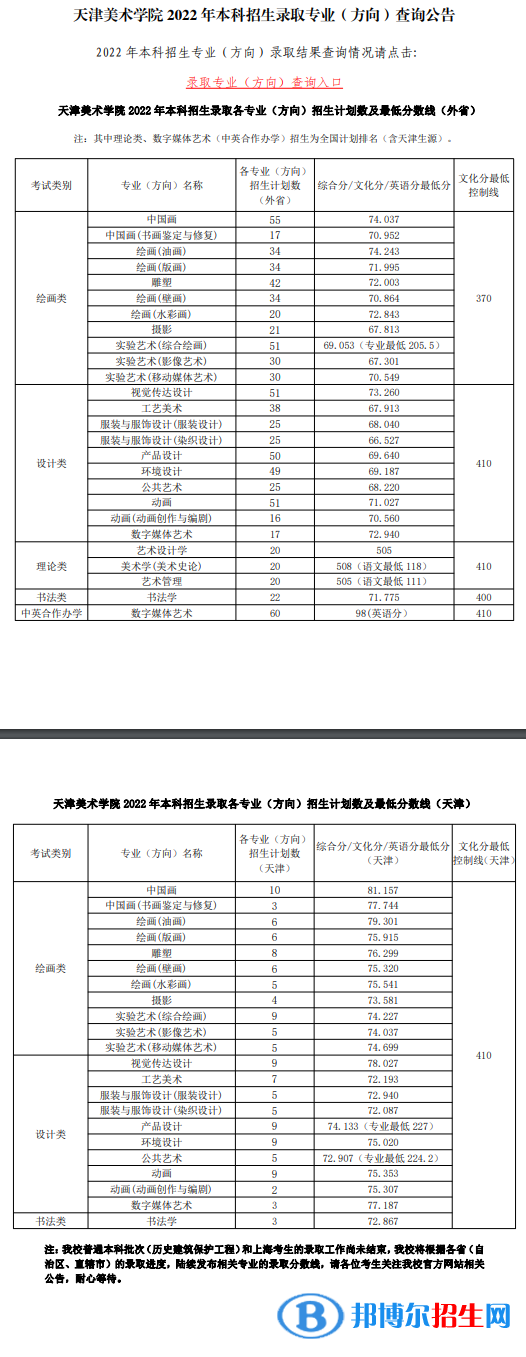 2022天津美術(shù)學(xué)院藝術(shù)類錄取分數(shù)線（含2020-2021歷年）