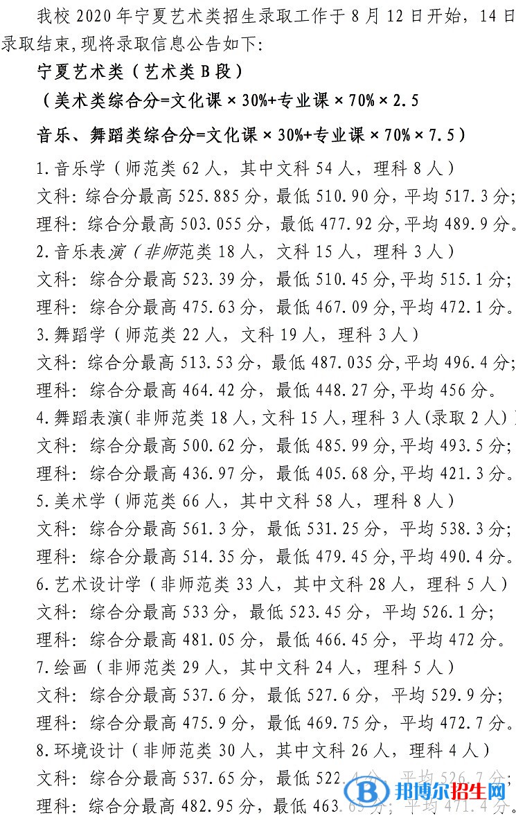 2022寧夏師范學(xué)院藝術(shù)類錄取分?jǐn)?shù)線（含2020-2021歷年）