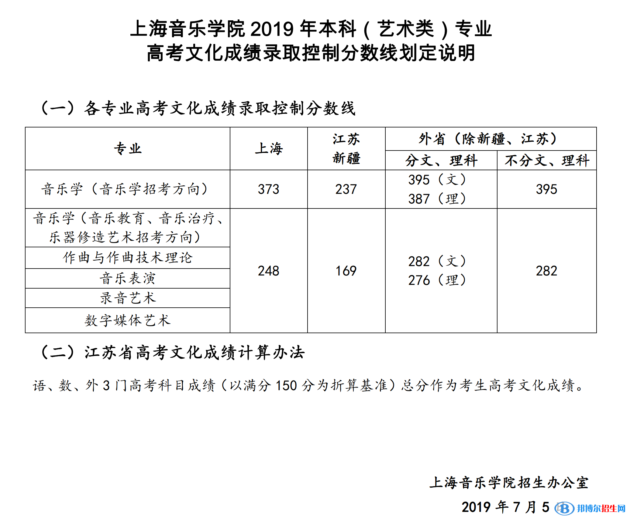 2022上海音樂(lè)學(xué)院錄取分?jǐn)?shù)線一覽表（含2020-2021歷年）