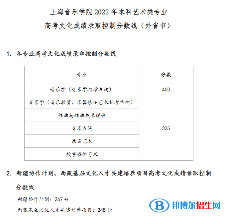 2022上海音樂(lè)學(xué)院錄取分?jǐn)?shù)線一覽表（含2020-2021歷年）