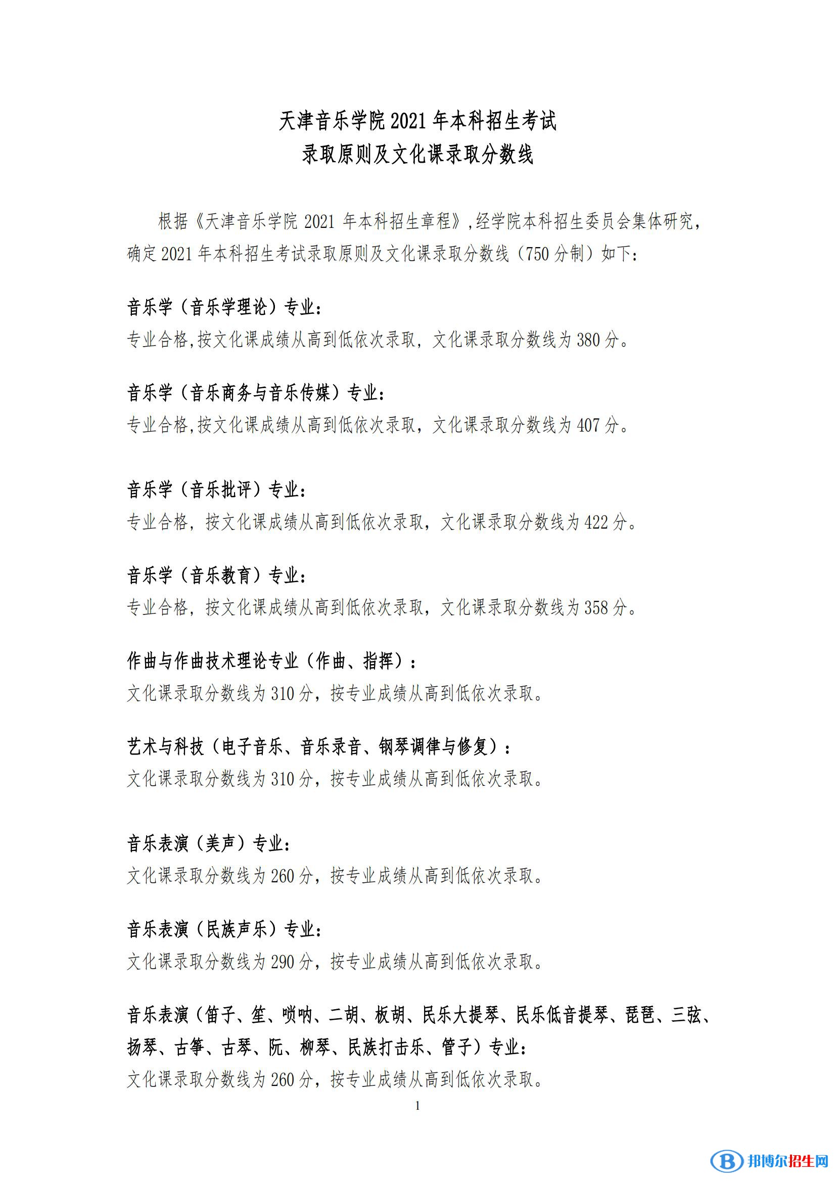 2022天津音樂學(xué)院錄取分?jǐn)?shù)線一覽表（含2020-2021歷年）