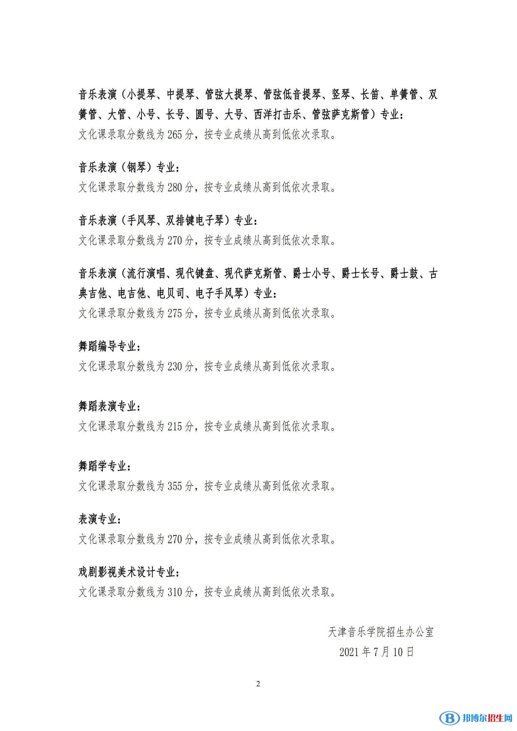 2022天津音樂學(xué)院錄取分?jǐn)?shù)線一覽表（含2020-2021歷年）