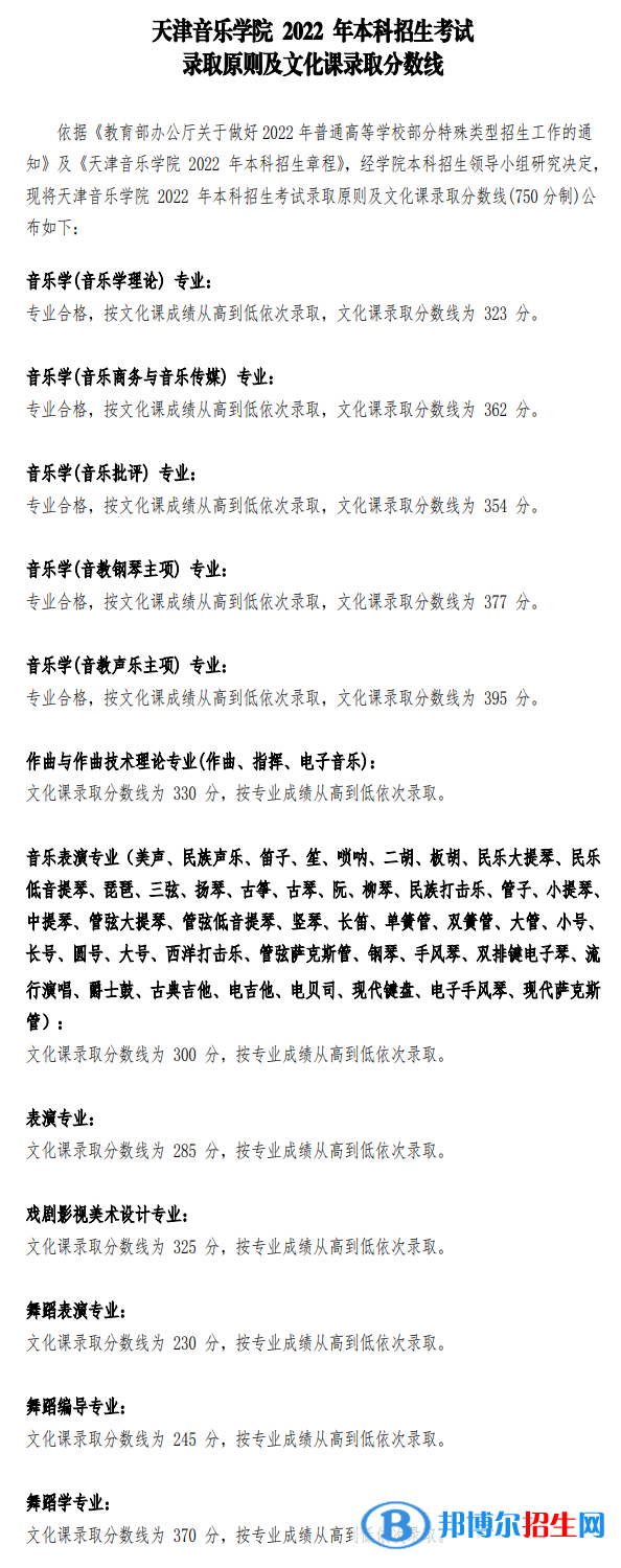 2022天津音樂學(xué)院錄取分?jǐn)?shù)線一覽表（含2020-2021歷年）