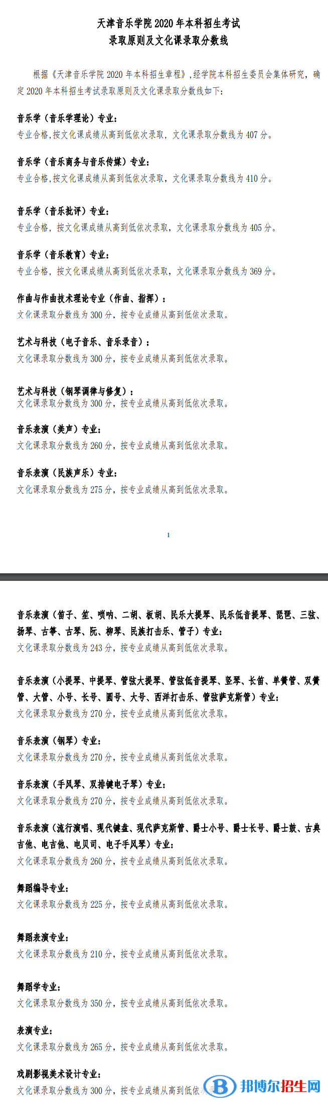 2022天津音樂學(xué)院錄取分?jǐn)?shù)線一覽表（含2020-2021歷年）