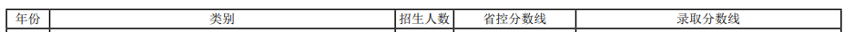 2022河北科技大學(xué)錄取分?jǐn)?shù)線一覽表（含2020-2021歷年）