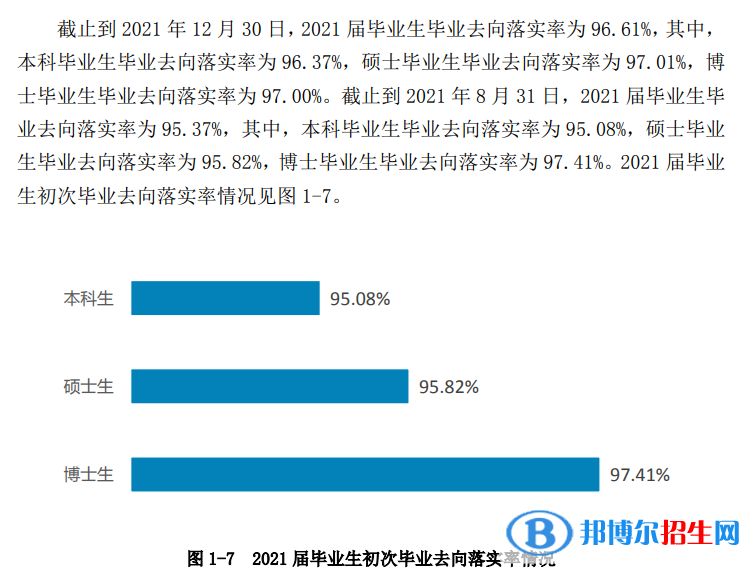 西南交通大學(xué)排名全國第幾？2022最新排名榜（最新第50名）